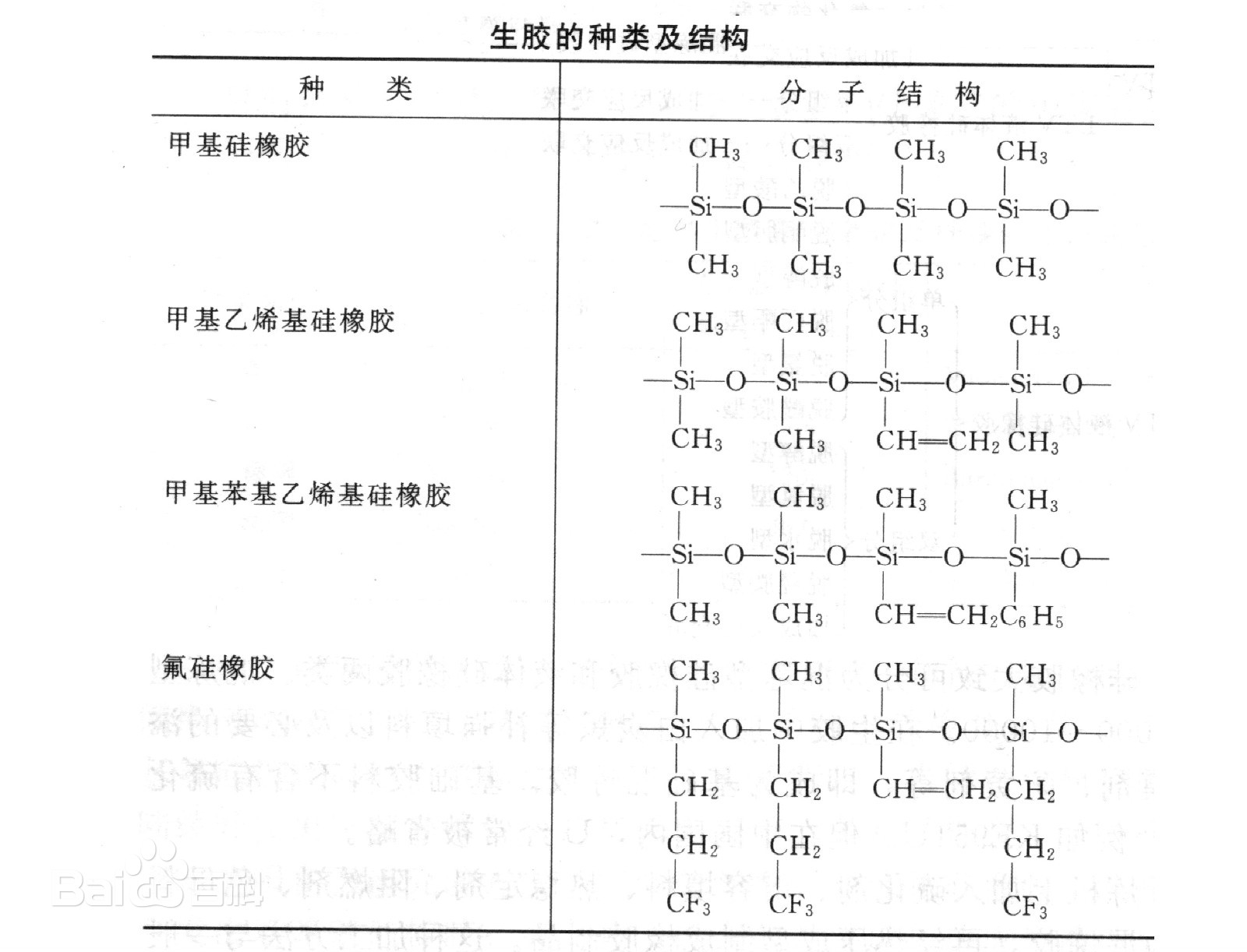 高温硫化硅橡胶(图)