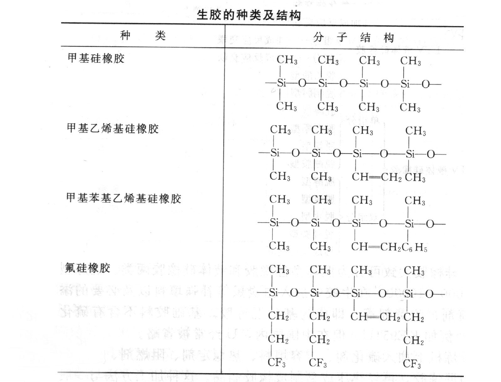 高温硫化硅橡胶(图)(图1)