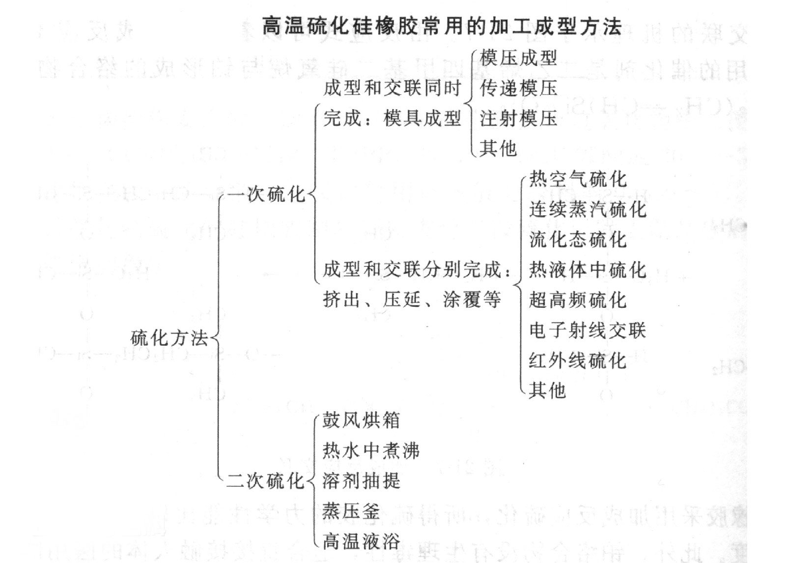 高温硫化硅橡胶(图)(图2)